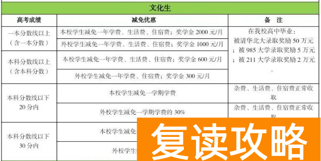 怀化辰溪博雅复读班学费多少钱?如何收费