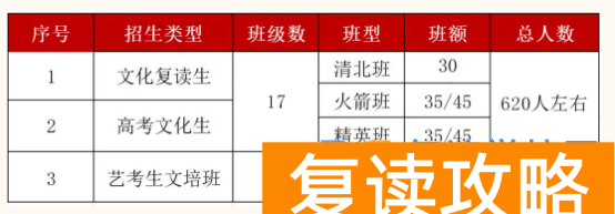 长沙复读学校：长沙用心复读学校