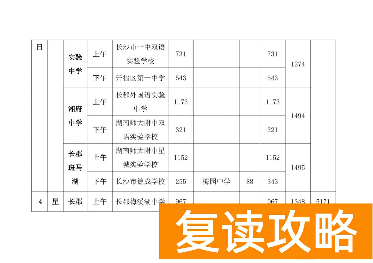 2025年长沙市体育中考日程安排表