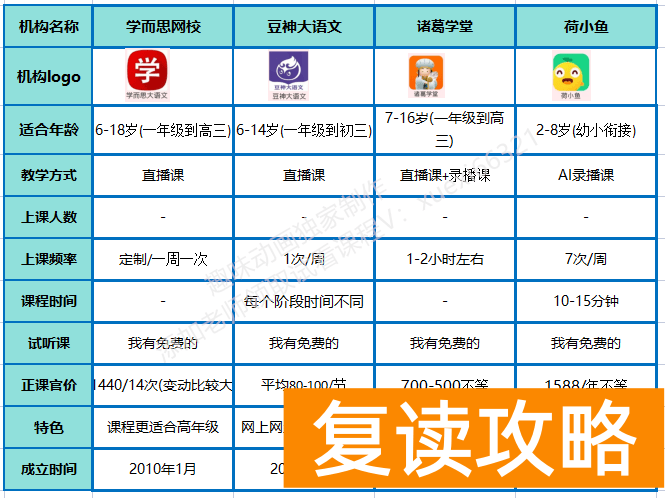 语文补课哪个教育机构好（语文网课不知道怎么选？超全语文网课测评！）
