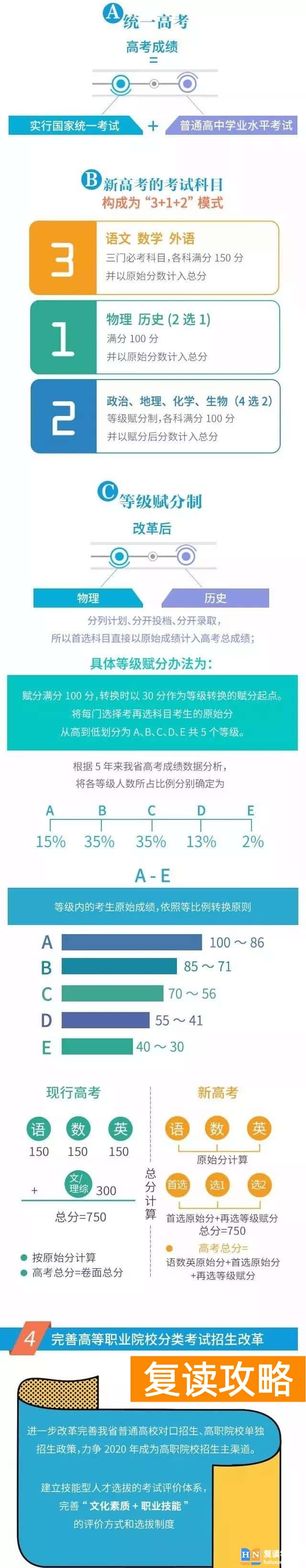 高考分数如何算湖南 湖南新高考原始分等级分怎么算