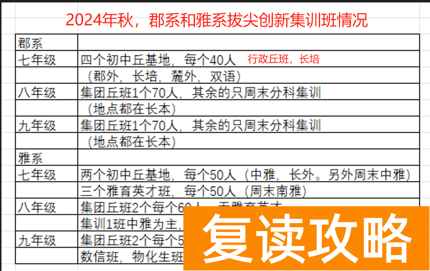 2025年长沙四大名校拔尖创新人才招生解读