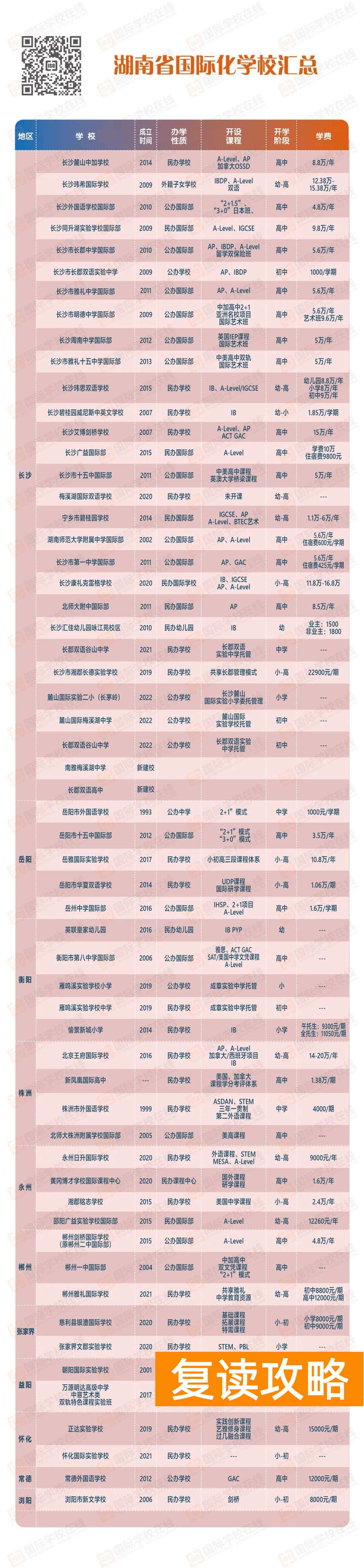 长沙玮希国际学校怎么样（曾经的国际教育“洼地”湖南正在逆势上升？）