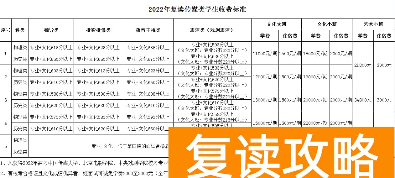 湖南长沙同升湖实验学校收费标准详细表格