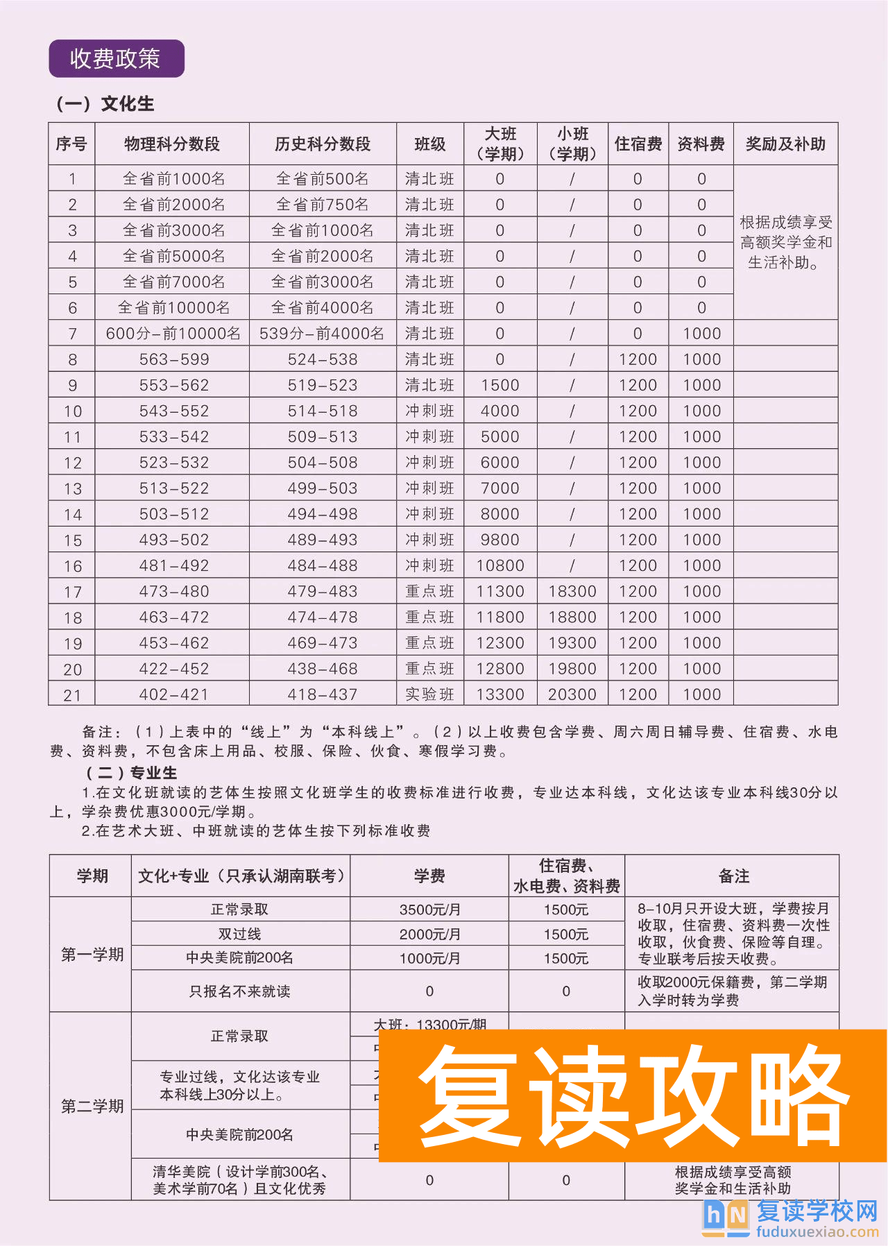 长沙复读学校推荐:长沙明达中学复读班