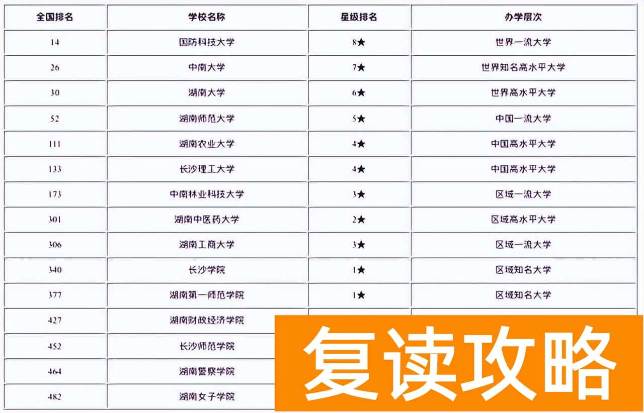 长沙学校排名（长沙高校实力排名）