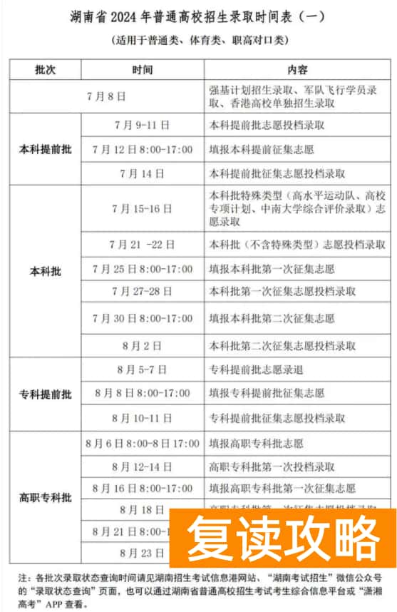 2024湖南高考志愿填报及录取时间 几号报志愿