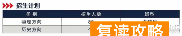 长沙卓华高级中学2024届高复班招生简章
