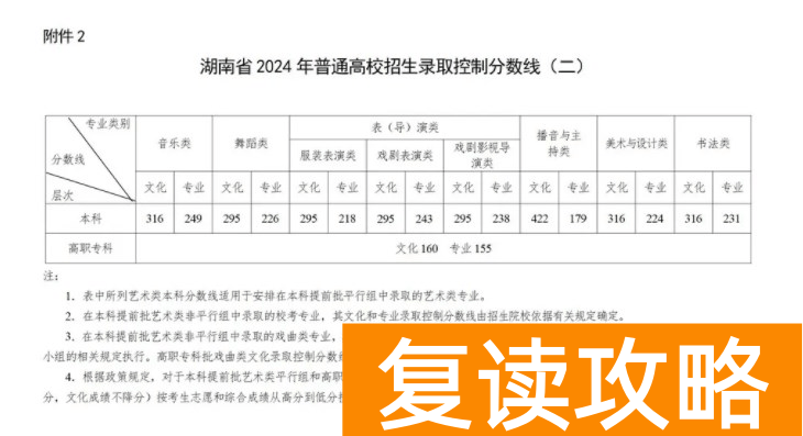湖南2024年艺术类分数线公布 艺术分数线多少