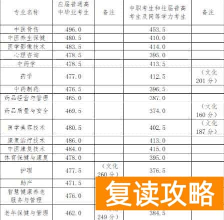 湖南中医药高等专科学校2025年录取分数