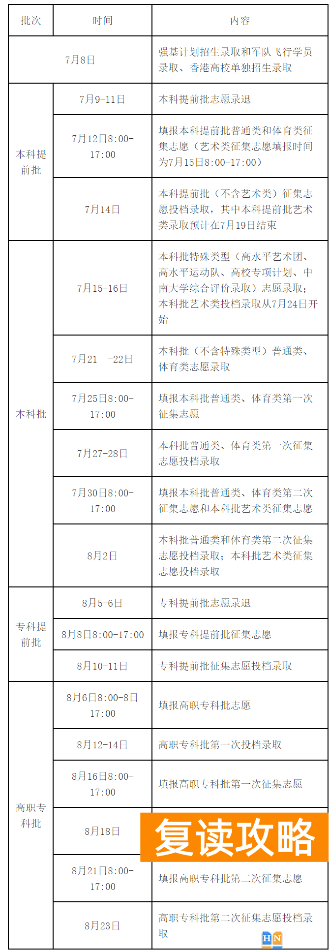 2023年湖南高考录取结果查询官网入口：https://www.hneeb.cn