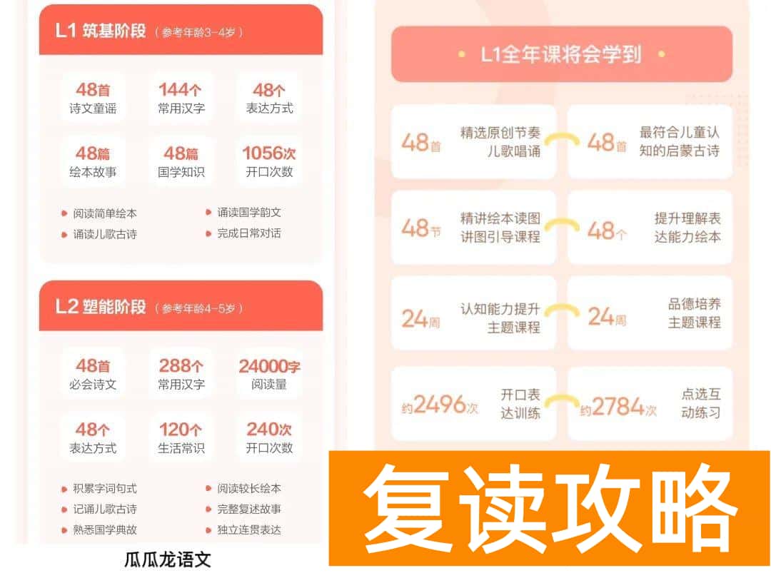 小学语文培训机构前十名（瓜瓜龙语文对比小猴语文，亲自扒给你看）
