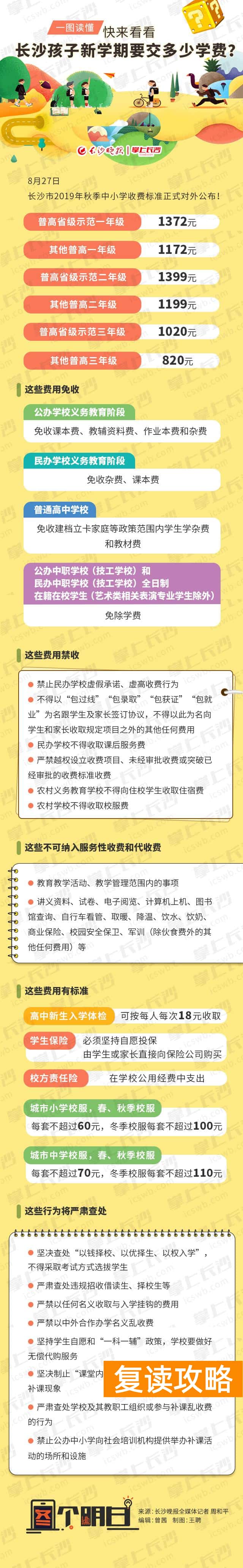 长沙辅仁学校学费多少（一图看懂孩子学费交多少！）