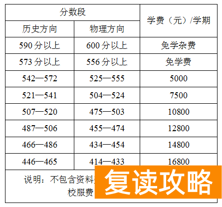 长沙湘一立信实验学校高考复读学费(复读学校)
