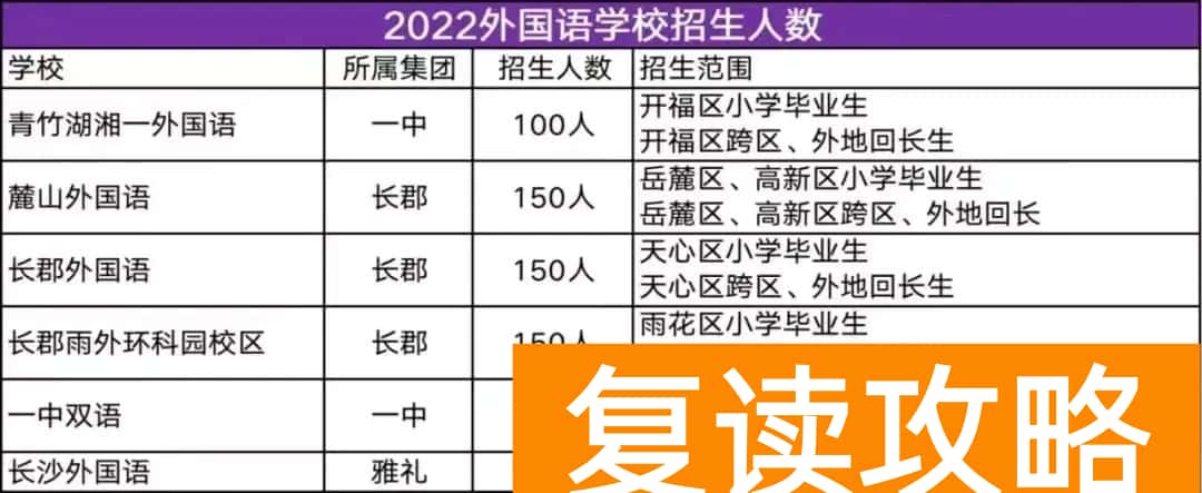 长沙私立中学排名榜(长沙中考成绩已出,学校实力一目了然)