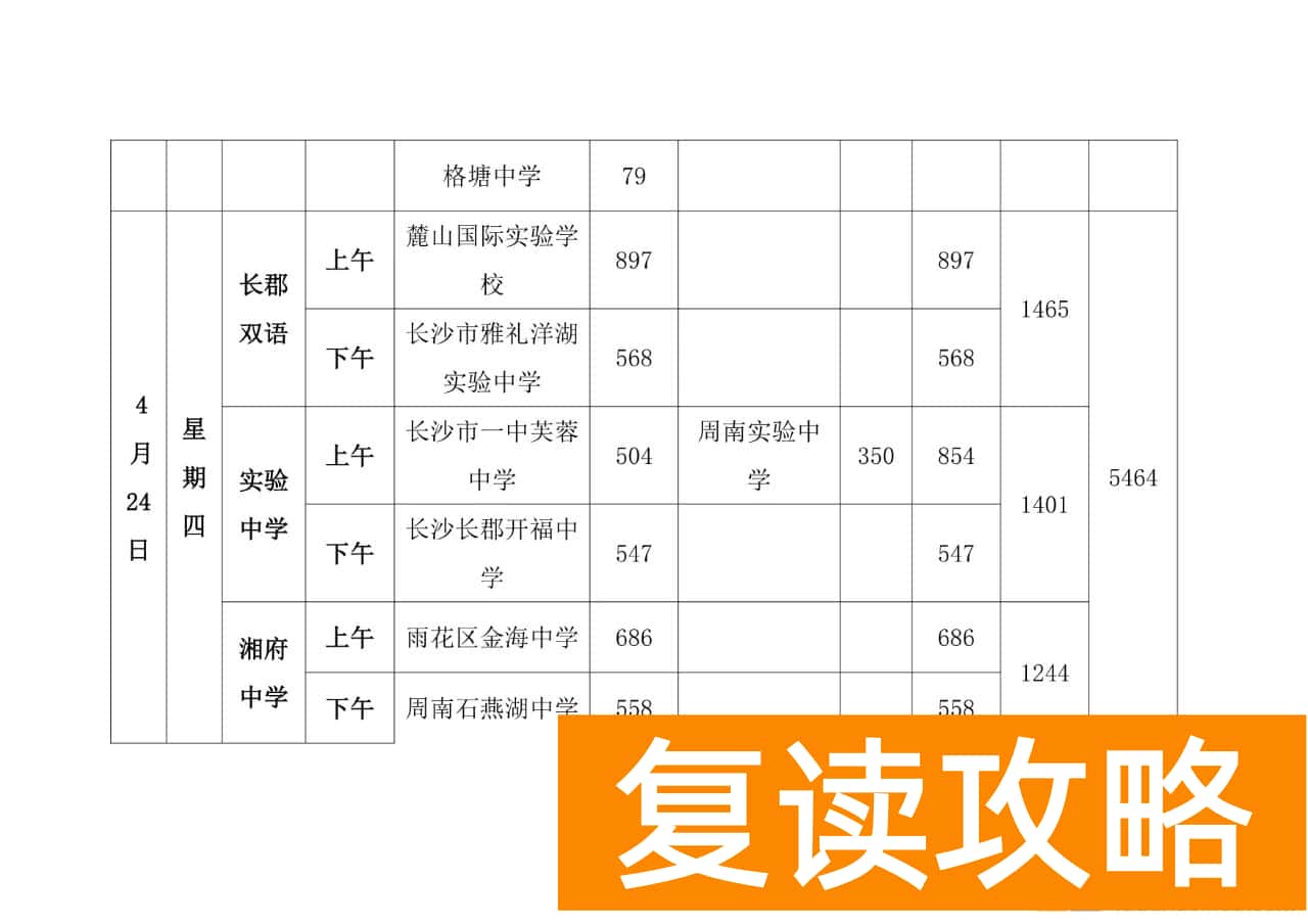 2025年长沙市体育中考日程安排表