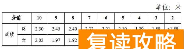恢复长跑，2024年长沙体育中考评分细则公布
