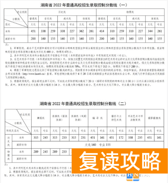 湖南2024年艺术类分数线公布 艺术分数线多少