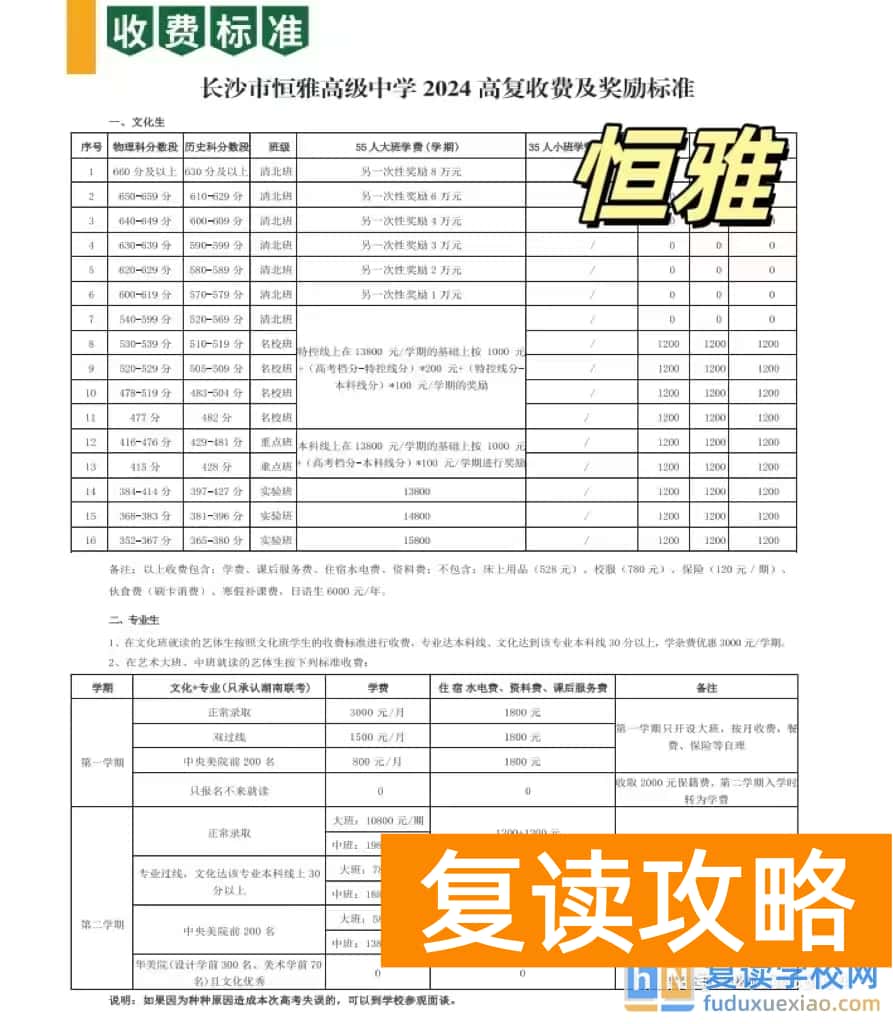 长沙复读学校介绍：长沙恒雅高级中学复读部