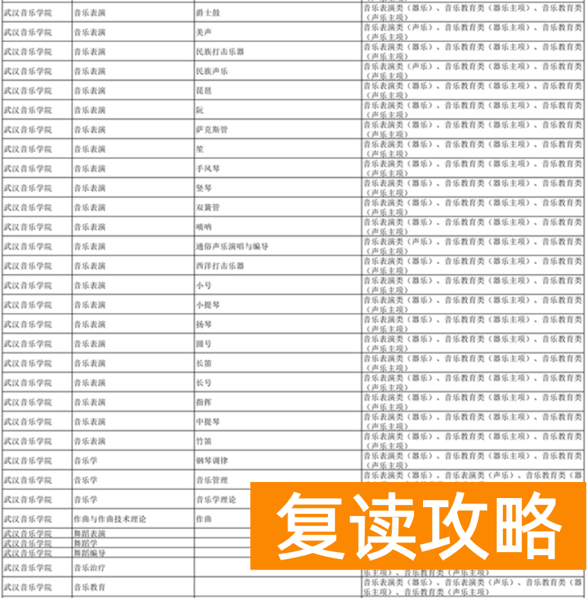 湖南2024年普通高校招生艺术类校考高校及专业一览表