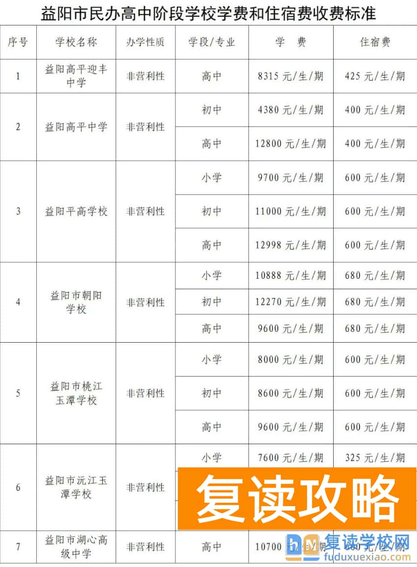 益阳市民办高中阶段学校学费和住宿费