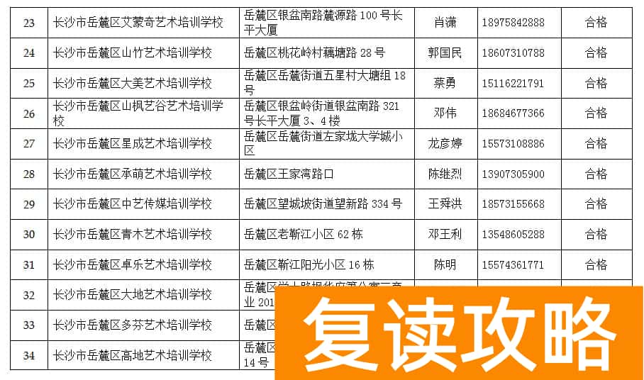 长沙教育培训机构排名前十（长沙市2019年度具备合法资质的民办中等职业学校名单）