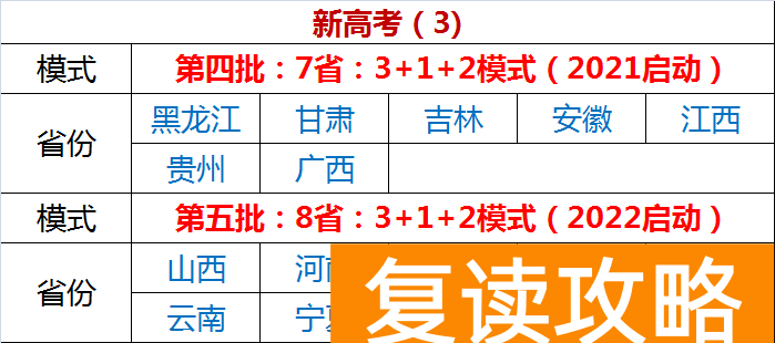 高中成绩一般的女生如何选科 新高考选科怎么选