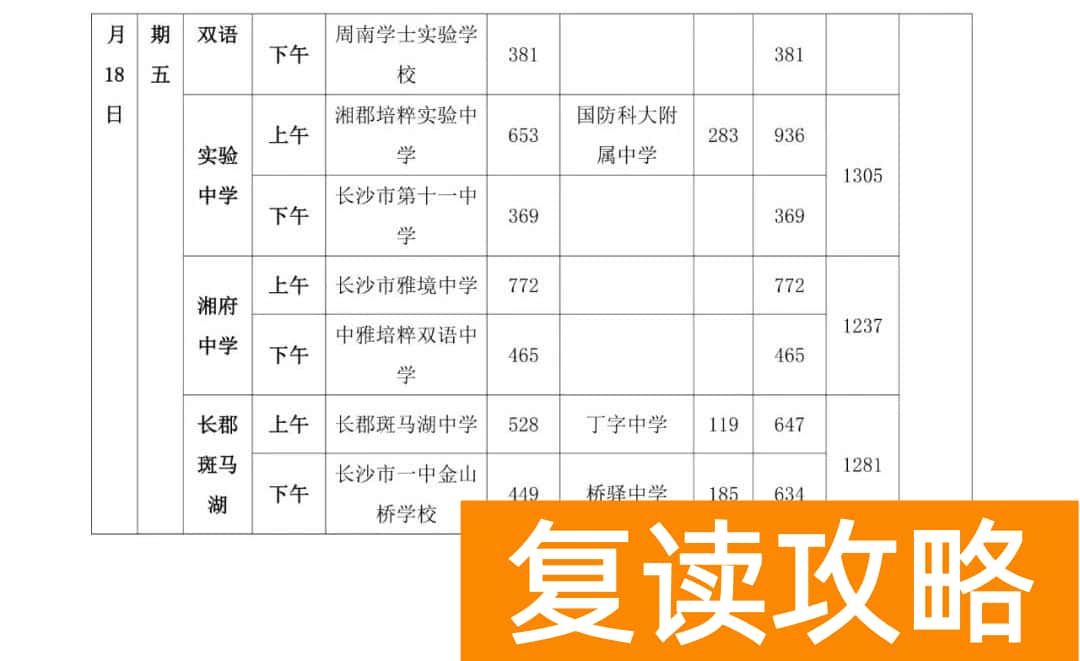 2025年长沙市体育中考日程安排表