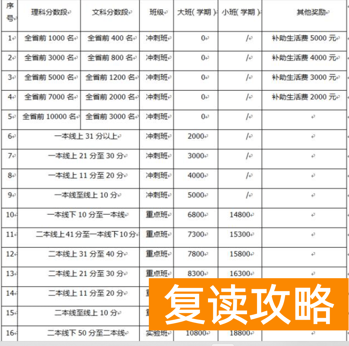 长沙明达复读学校报名(长沙市明达中学2018届复读部招生简章)