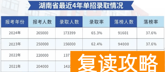 2025年长沙市卓华高级中学单招培训招生简章