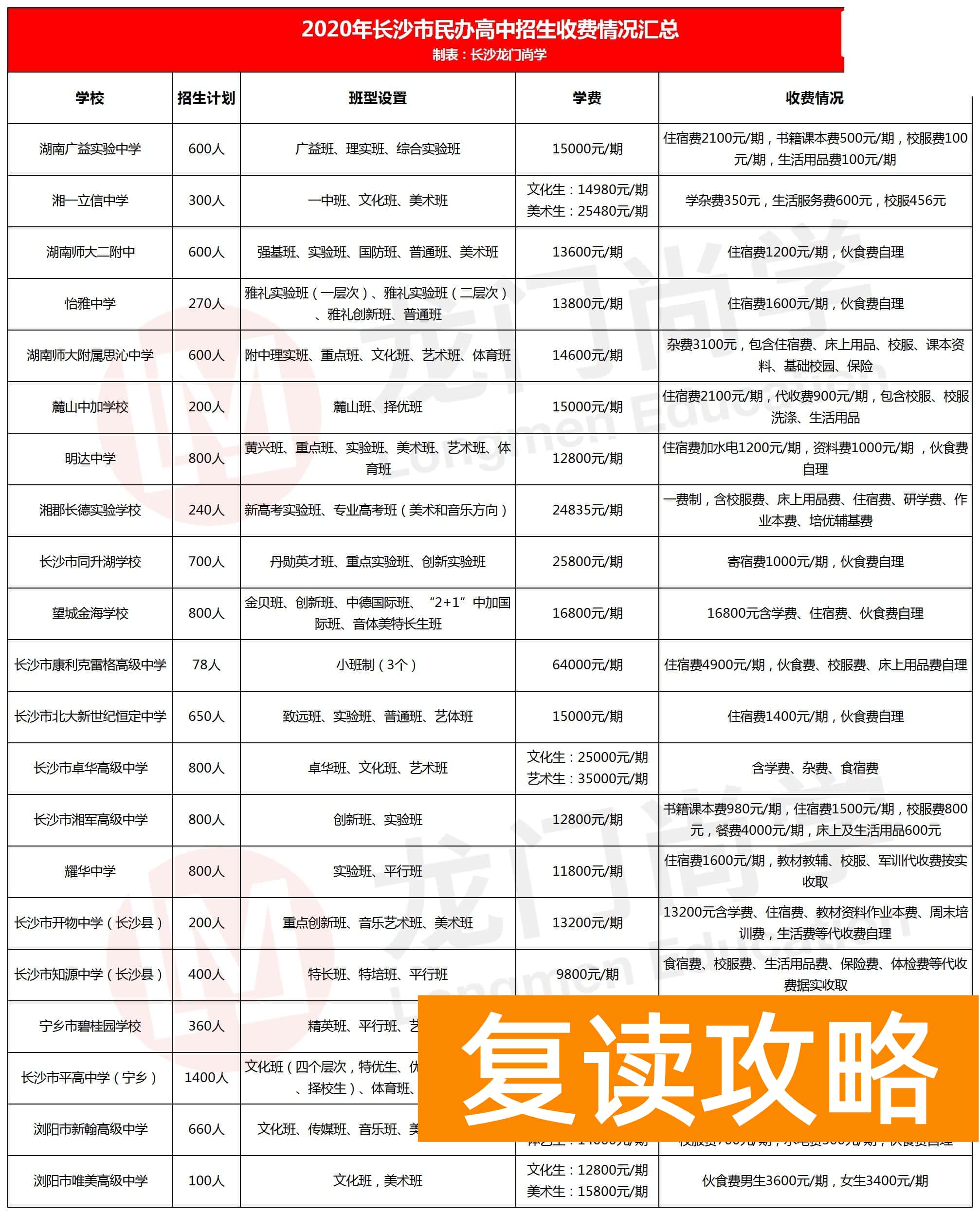 湖南师大二附中收费多少（长沙民办和公办学校学费差了多少？）