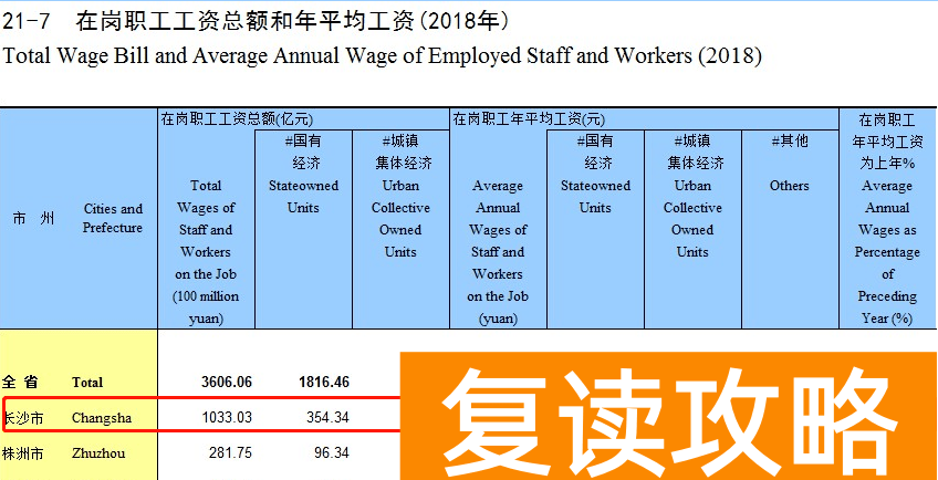 长沙高三补课机构排名前十名(长沙教培报告)