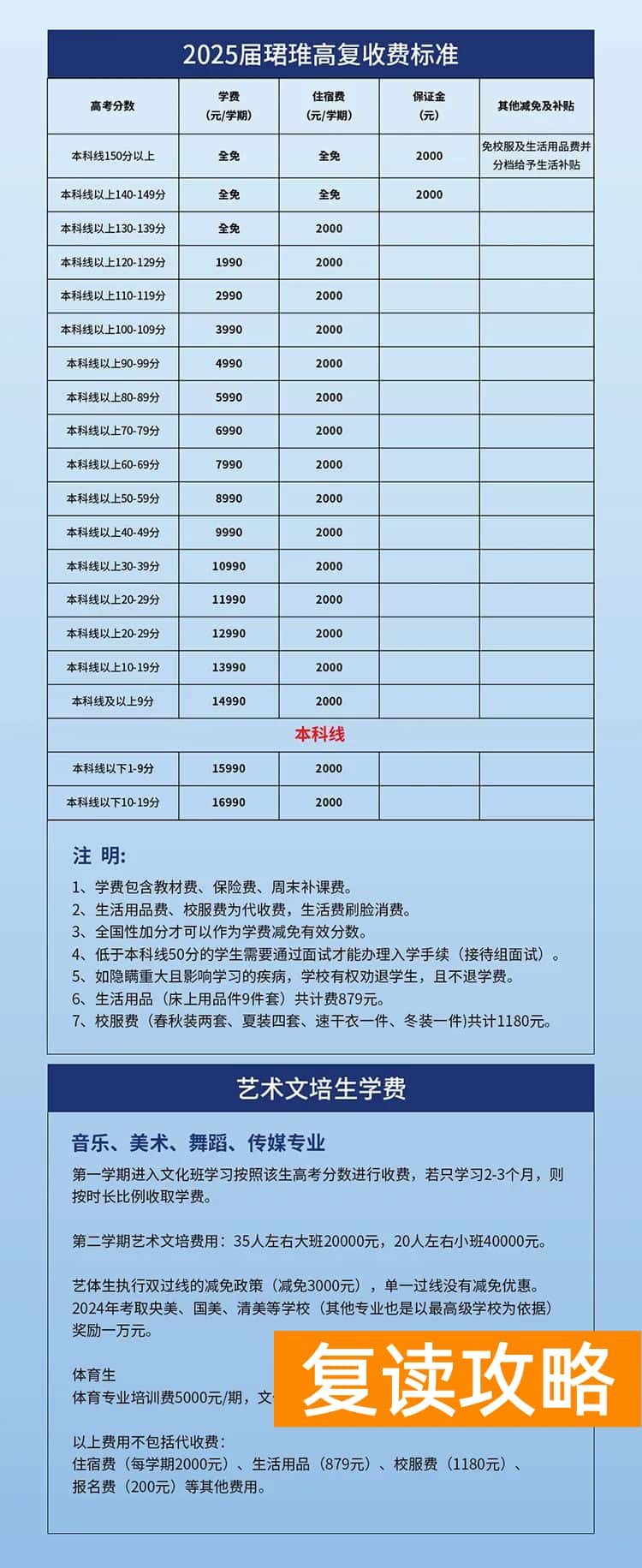 长沙珺琟复读学校收费