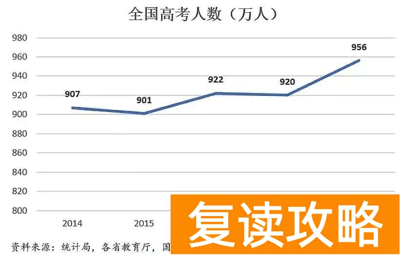 湖南和安徽高考哪个难 上大学最难的省份是哪里