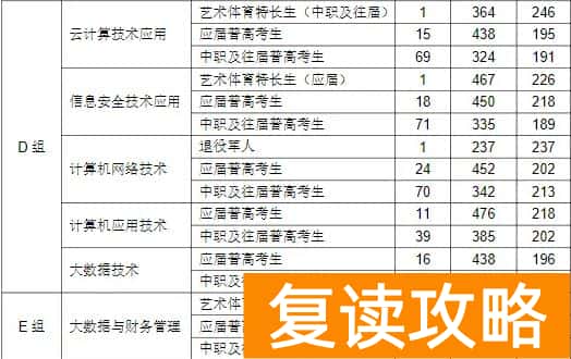 湖南信息职业技术学院2025年单招分数