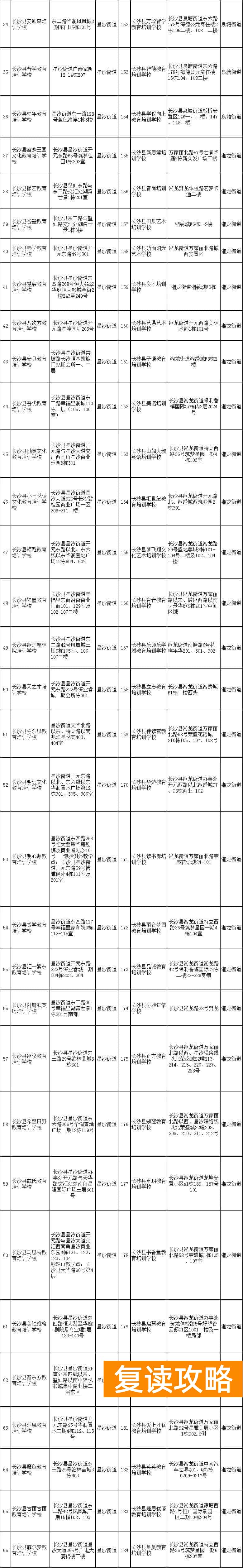 长沙县最好的培训机构（长沙县合法校外培训机构有这些）