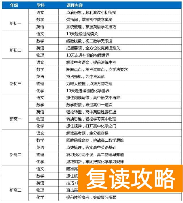 学大教育培训机构电话（学大教育答题小总结）