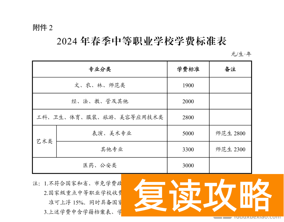 在长沙读高中需要花多少钱？公办/民办/职高费用对比