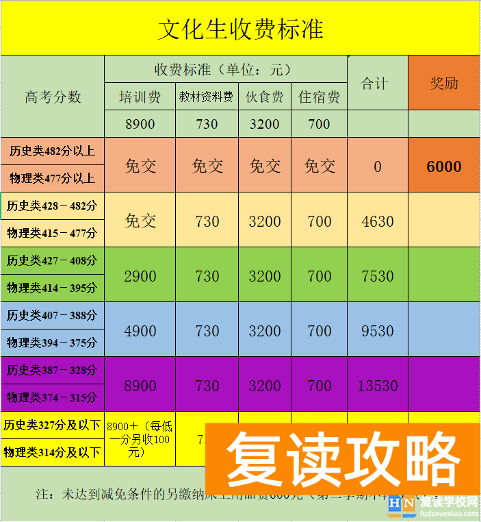 永州汝城县高考培训中心高考复读收费标准 学费多少钱