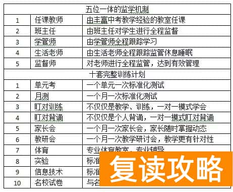 太原初中补课机构哪个好（山西初三应届全托培训学校信息大盘点）