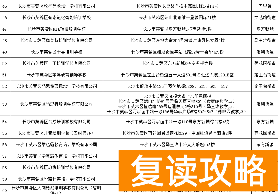 长沙高三补课机构排名前十有哪些（长沙芙蓉区公布民办培训机构“白名单”）
