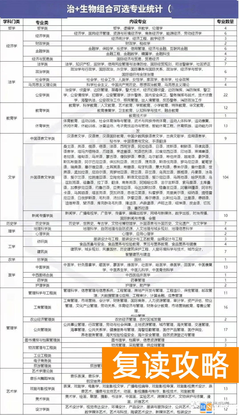 高考3 1 2科目搭配表 新高考之“3+1+2”组合解读