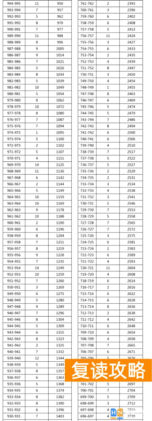 2023年湘西花垣县中考普高分数段统计