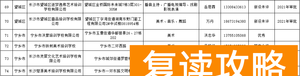 长沙比较好的培训机构排名（长沙艺体高考培训学校合法资质学校名单）