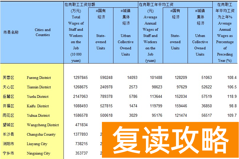 长沙高三补课机构排名前十名(长沙教培报告)