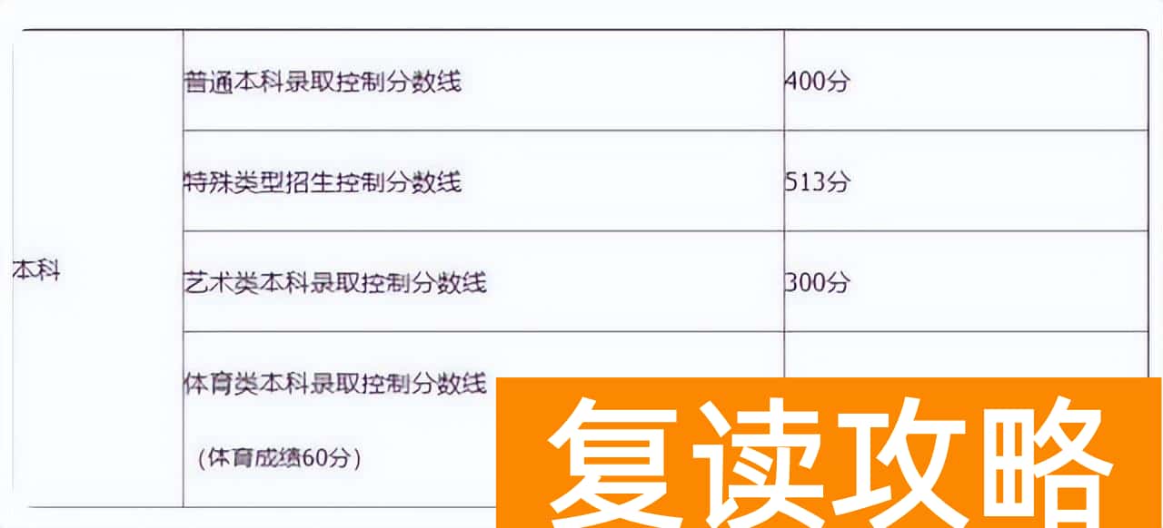 2023年湖南高考分数线会涨吗 2023年高考分数线预测