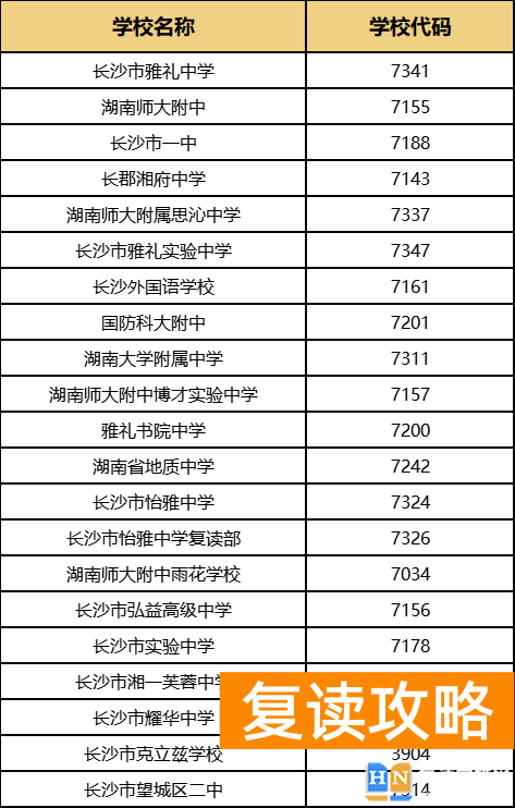 高考录取线湖南省 2023湖南高三大联考重本线正式公布