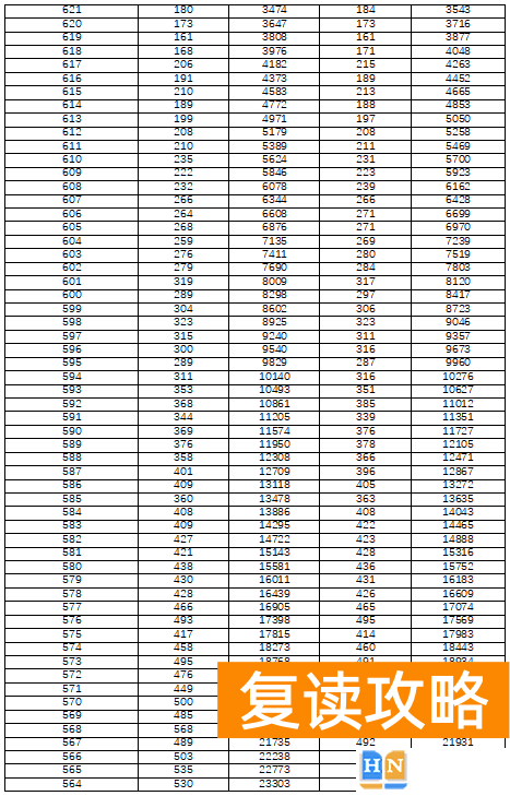 湖南高考分数线排名一分一段表