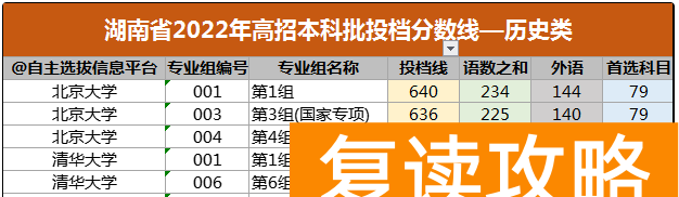 湖南高考分数线2022清华 清北高考多少分才能被录取？