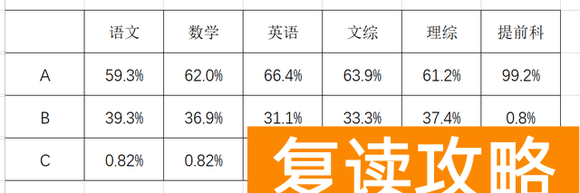 长沙中考各科得分率排名 排行榜